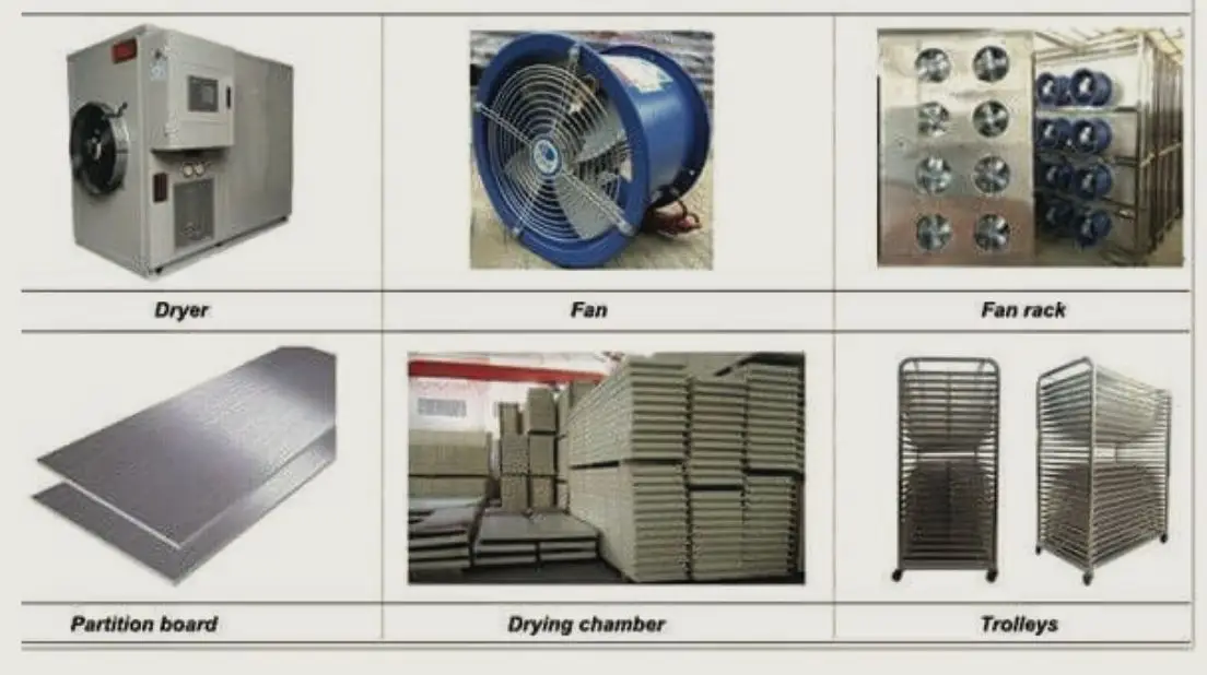 Industrial Heat Pump Air Dryers